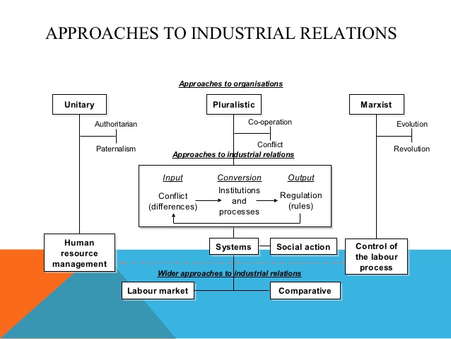 Approaches to industrial relation the general